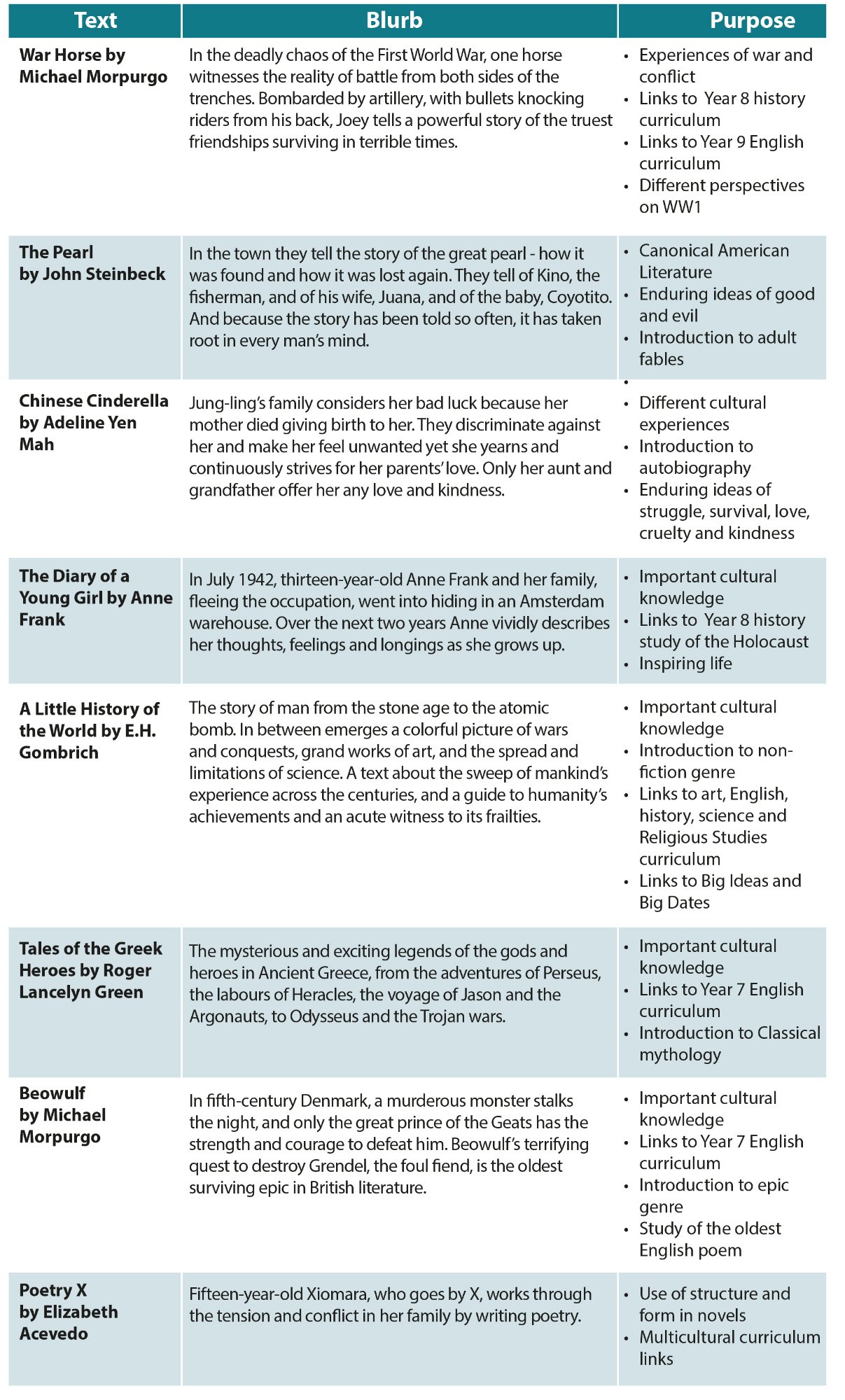 Play/active learning overview for 3 to 7-year-olds image